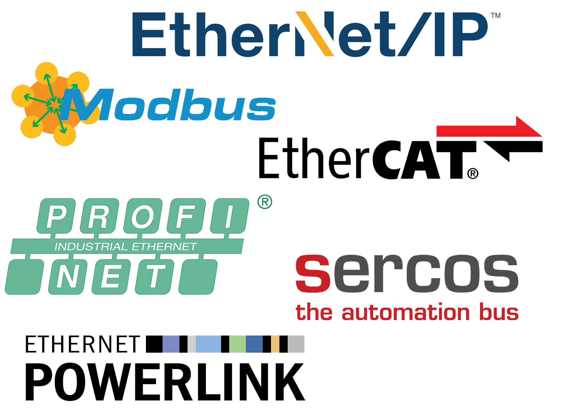 Industrial Ethernet