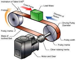 PPNB Stock example