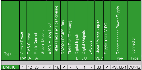 DCM10 SELECTION CHART