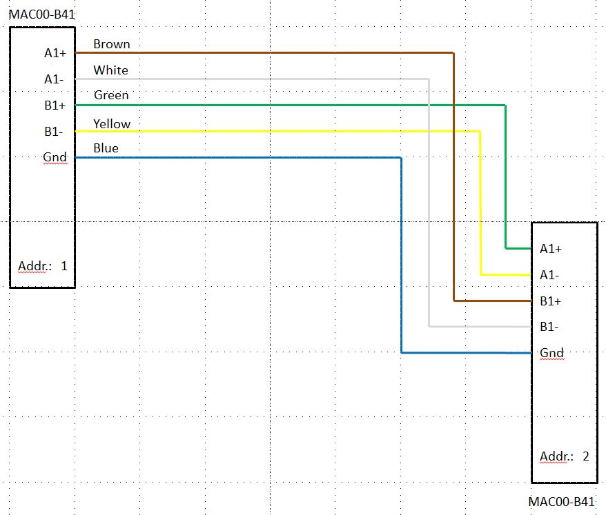 set-up of the control system