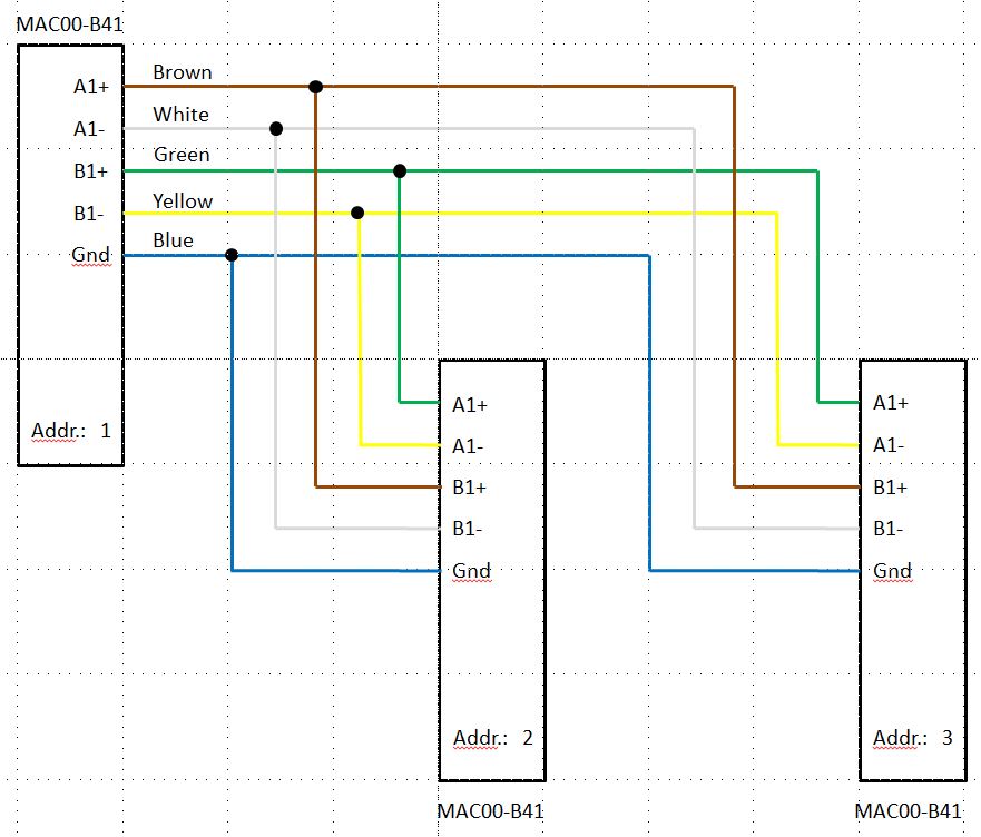 set-up of the control system