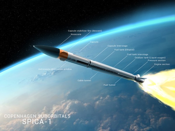 The goal - Spica above 100km from earth.